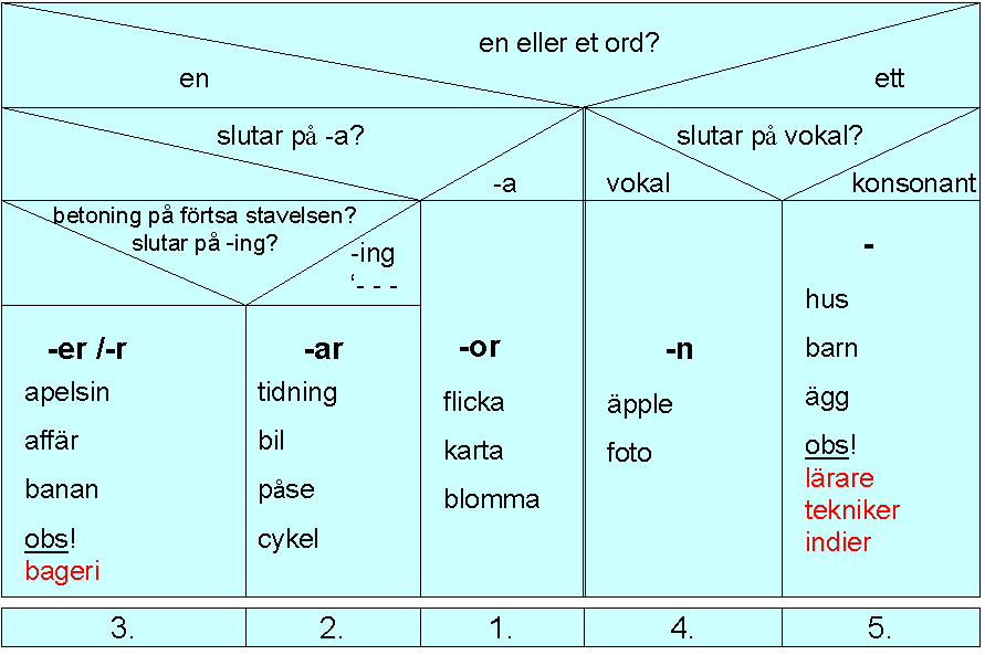 deklination.gif (12438 Byte)